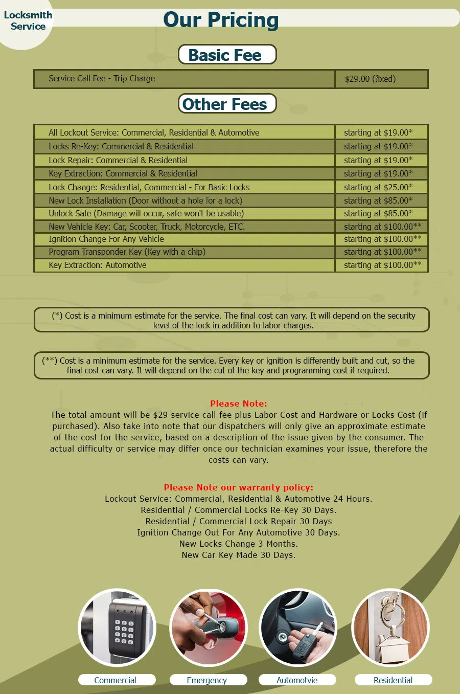 Neighborhood Locksmith Store West Bloomfield, MI 248-566-2632